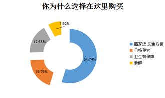 食品抽檢你話事 深圳市民青睞的蔬菜選購(gòu)地與一站式信息服務(wù)指南